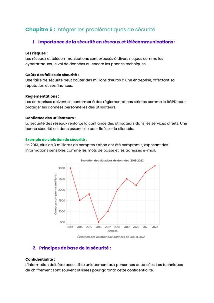 Example Fiche de Révision BUT RT